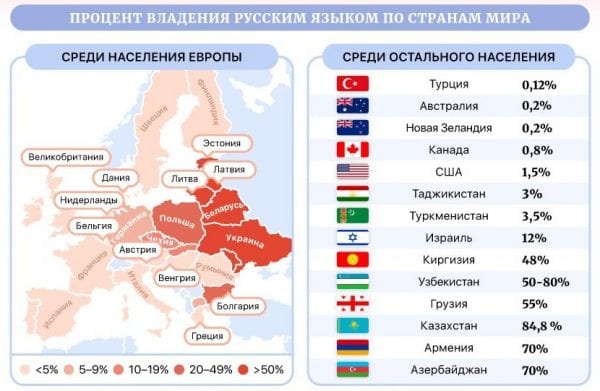 Изучение русского языка за границей как способ приобщения к культуре россии проект