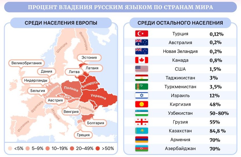 Русский язык в Европе