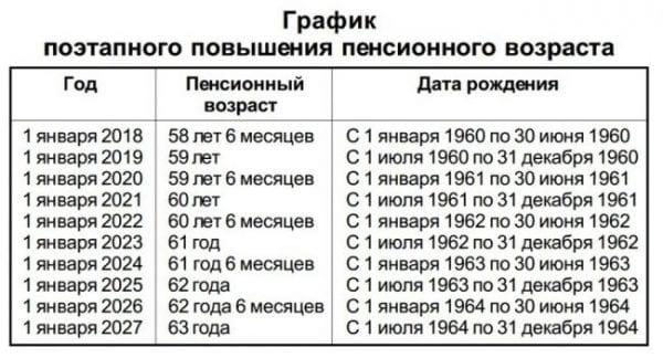 Пенсия в России и на Украине в 2023 году: сравнение пенсионного возраст