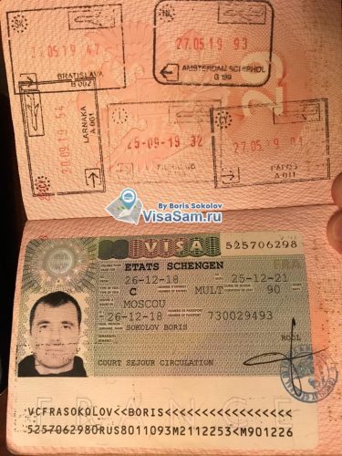 многократная шенгенская туристическая виза категории С