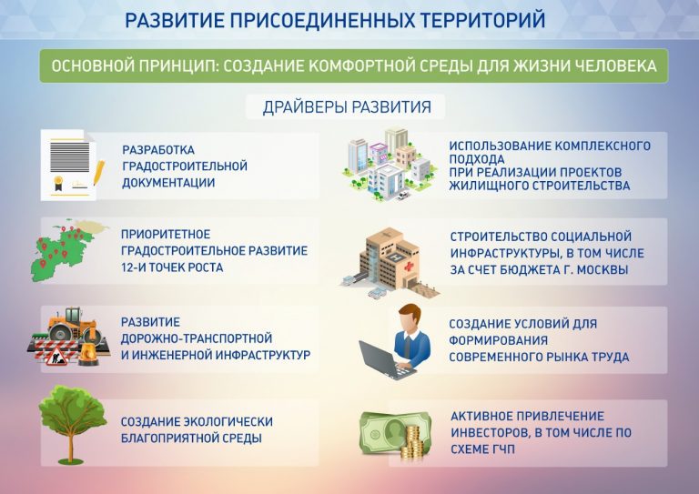 Стратегический план развития екатеринбурга до 2030 года